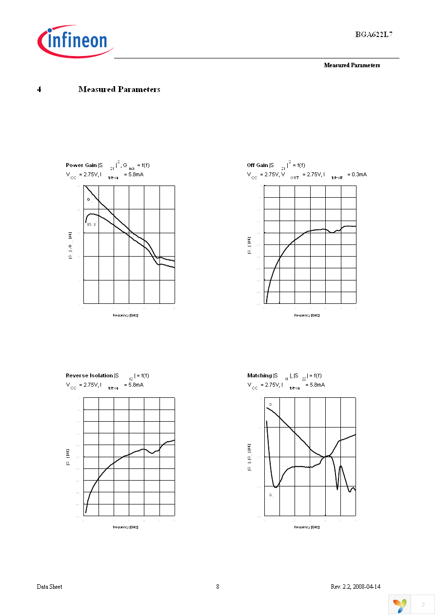 BGA 622L7 E6327 Page 8